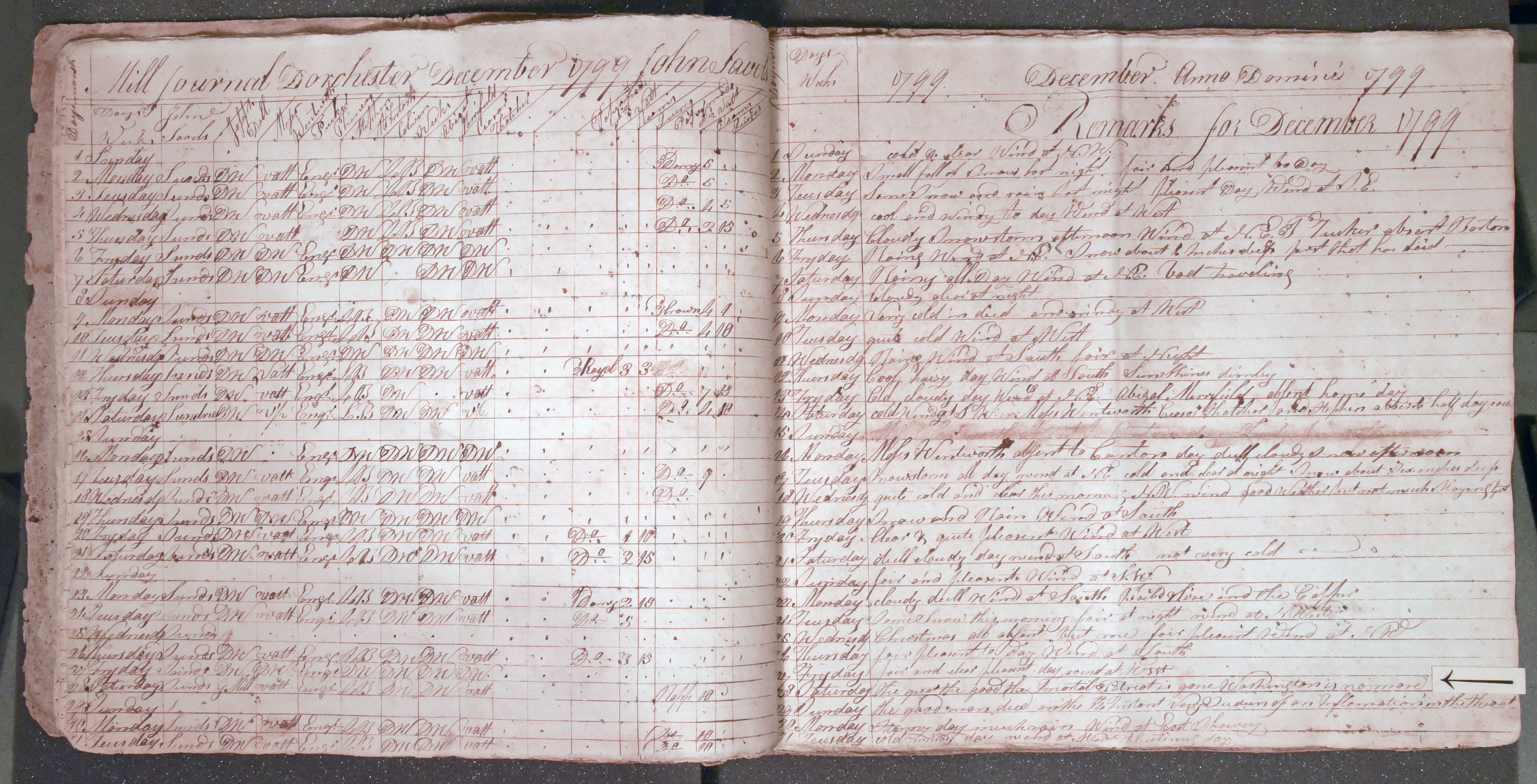A papermill journal from 1799. The Summers Paper Mill located in Dorchester, Massachusetts noted the day Georgia Washington passed away. 