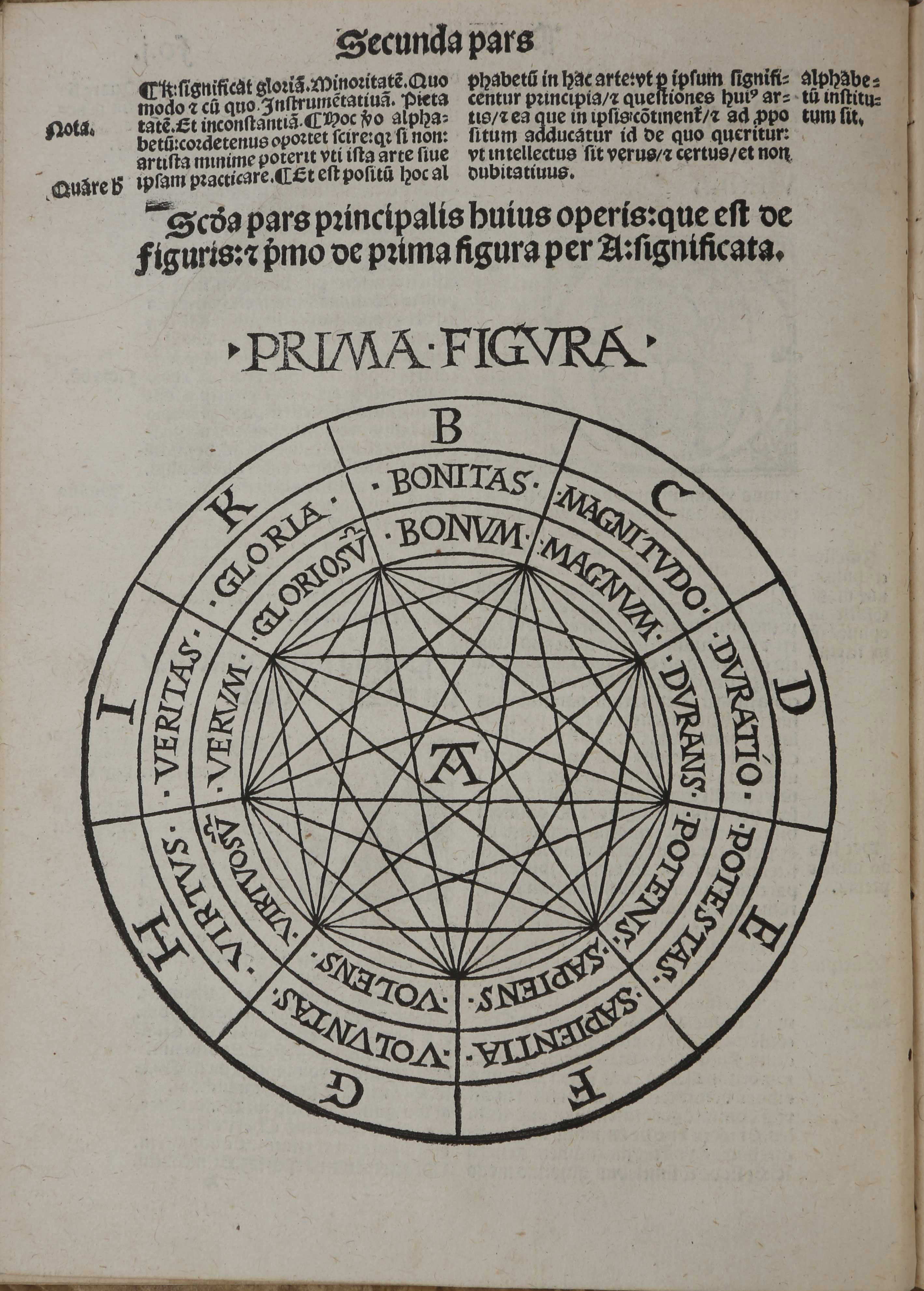 A page from Ars Magna featuring a circular diagram.