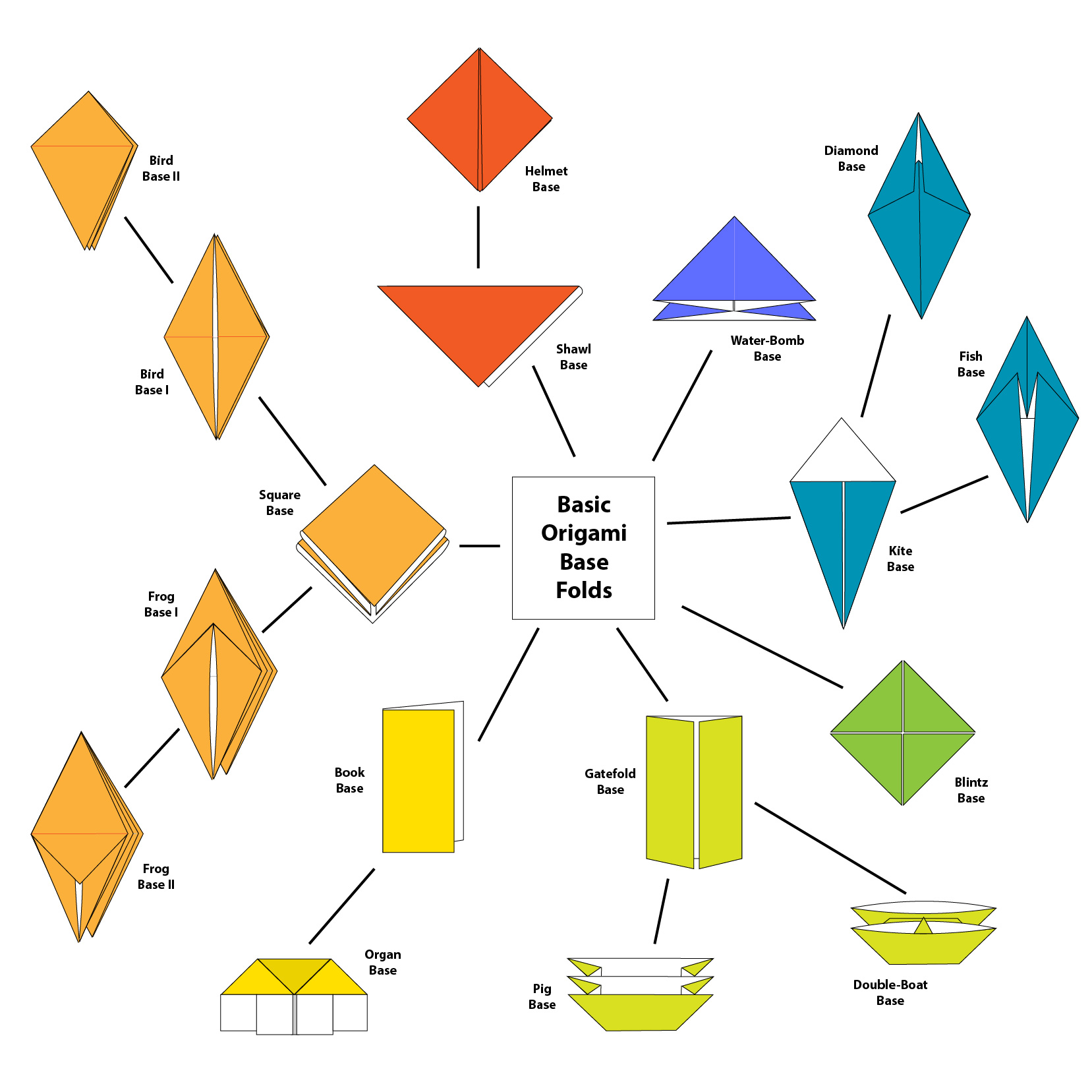 Diagram illustrating basic origami bases