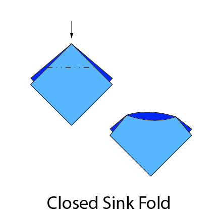 Illustration of Closed Sink Fold