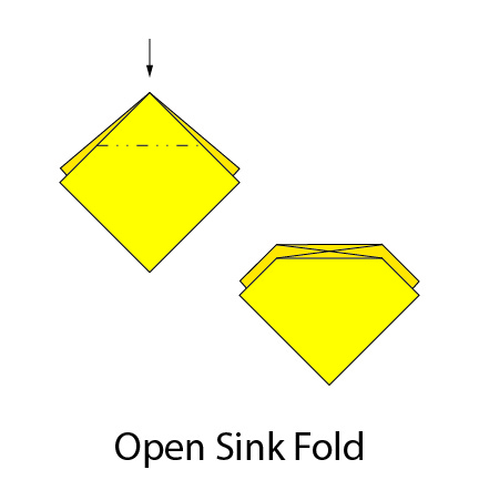 Illustration of Open Sink Fold