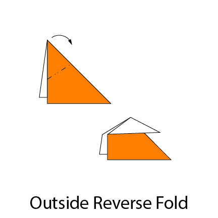 Illustration of Outside Reverse Fold