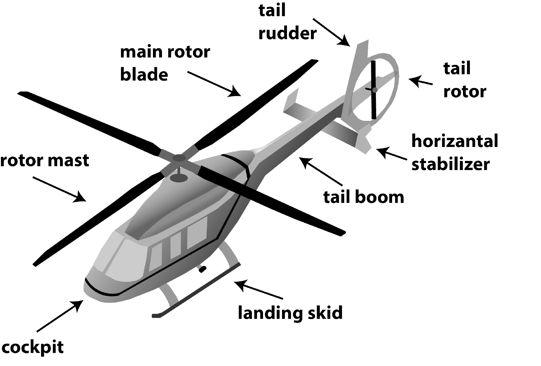 parts of a helicopter